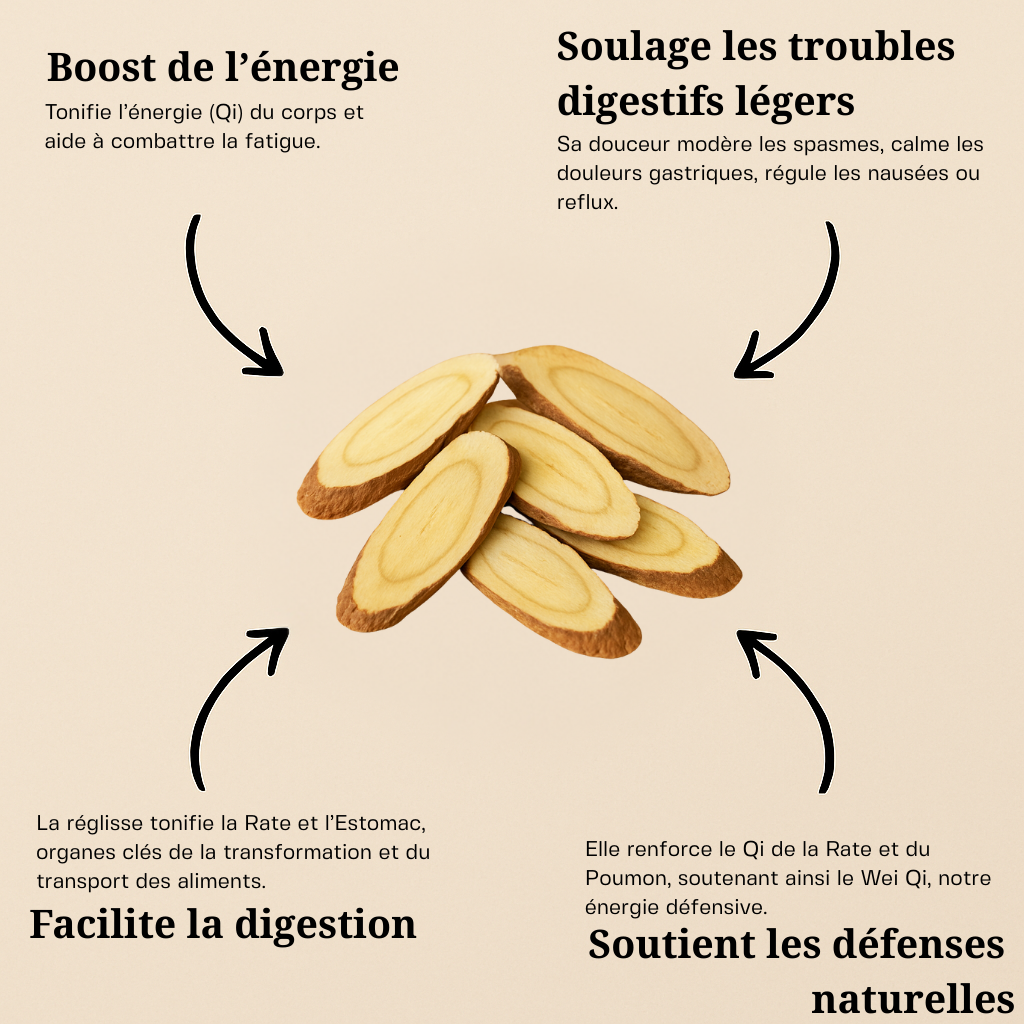 Racines de réglisse