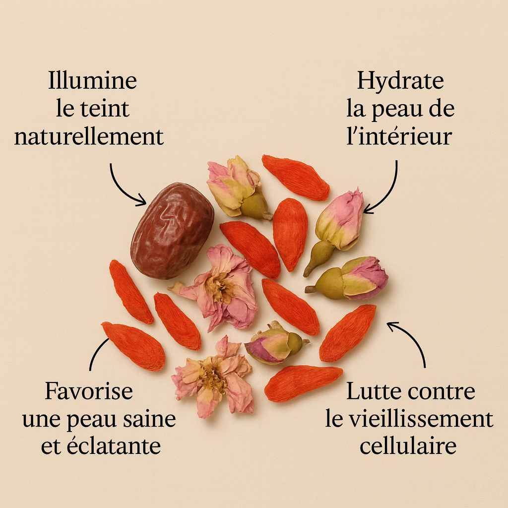 Infusion : Eclat de la peau