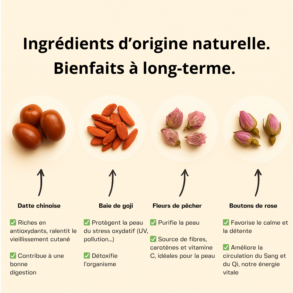 Infusion : Eclat de la peau