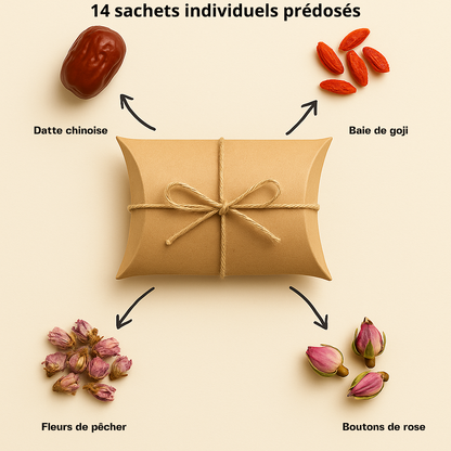 Infusion : Eclat de la peau