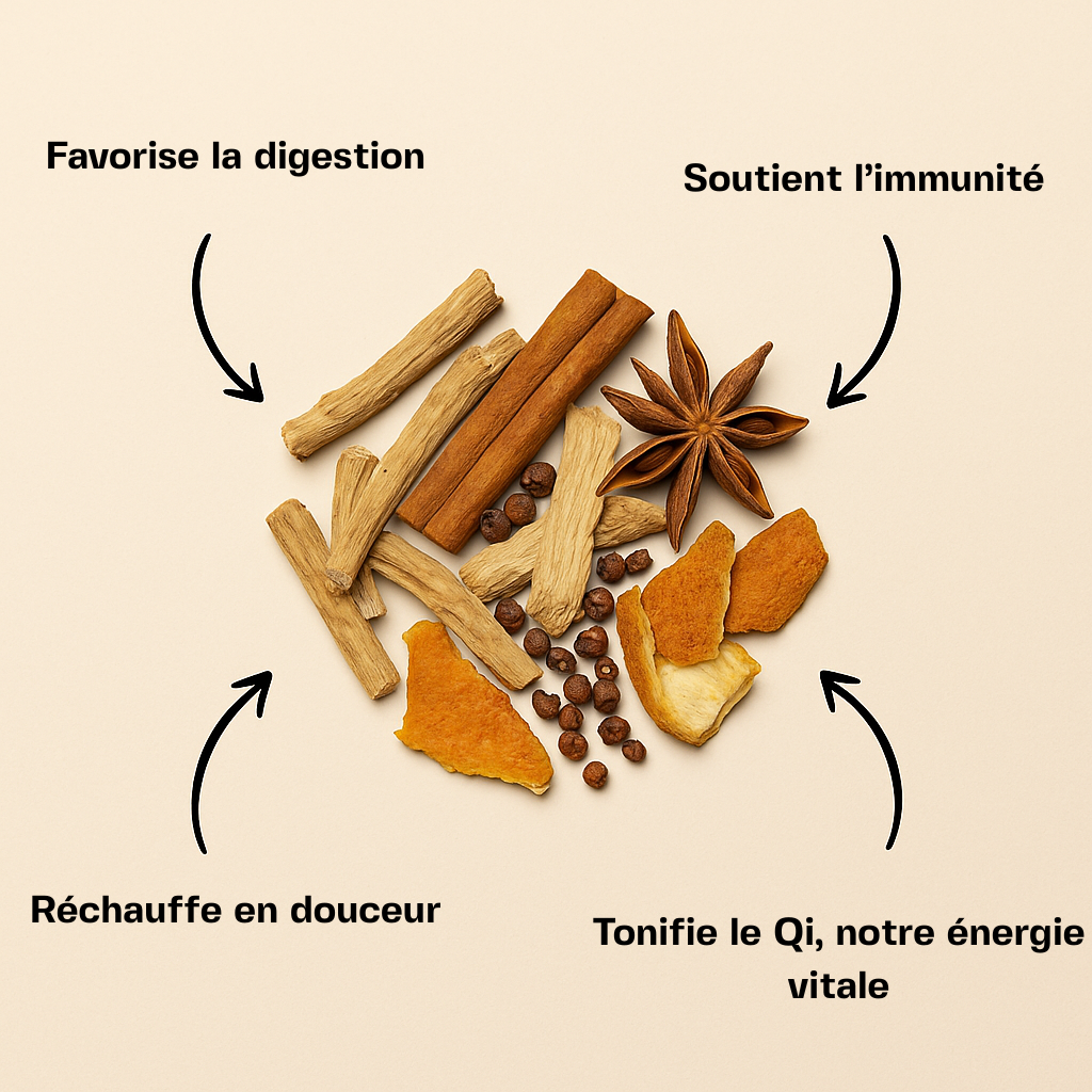 Infusion d'automne